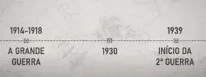 Por Que A história Não Faz Sentido?